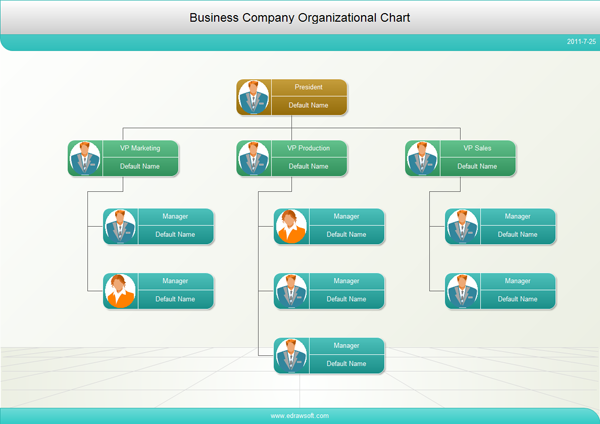 Chapter 4: business and organizational structure